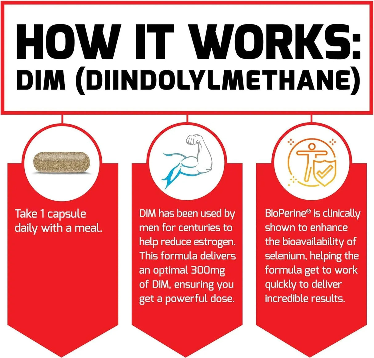 FORCE FACTOR - Force Factor DIM 30 Capsulas - The Red Vitamin MX - Suplementos Alimenticios - {{ shop.shopifyCountryName }}