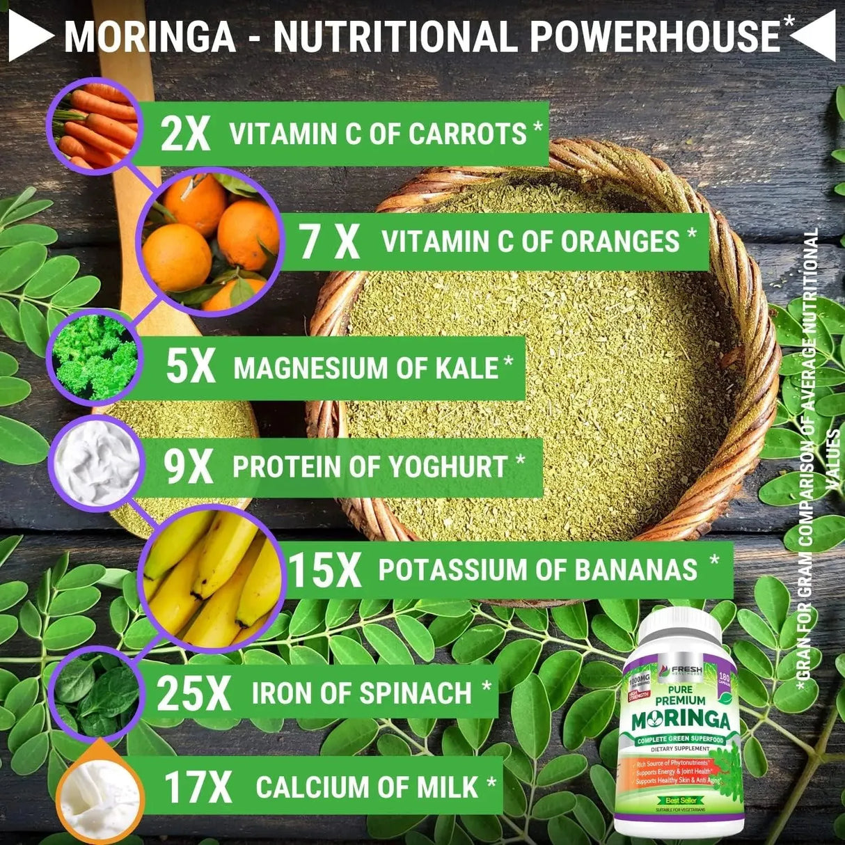 FRESH HEALTHCARE - FRESH HEALTHCARE Moringa Oleifera 180 Capsulas - The Red Vitamin MX - Suplementos Alimenticios - {{ shop.shopifyCountryName }}