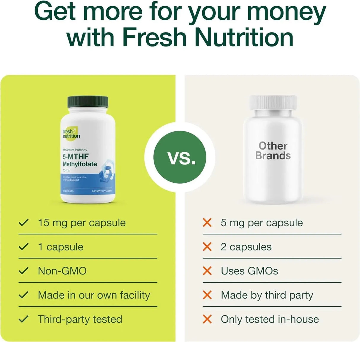 FRESH NUTRITION - Fresh Nutrition L Methylfolate 15Mg. 60 Capsulas - The Red Vitamin MX - Suplementos Alimenticios - {{ shop.shopifyCountryName }}