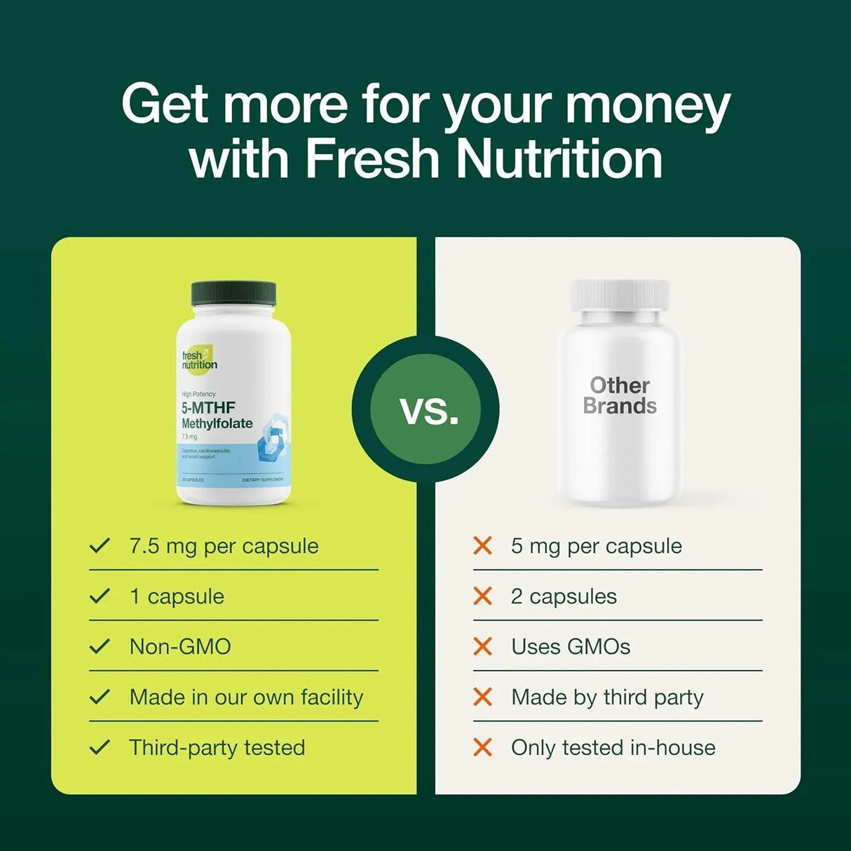 FRESH NUTRITION - Fresh Nutrition L Methylfolate 7.5Mg. 30 Capsulas - The Red Vitamin MX - Suplementos Alimenticios - {{ shop.shopifyCountryName }}