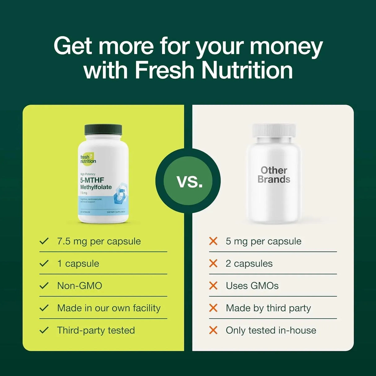 FRESH NUTRITION - Fresh Nutrition L Methylfolate 7.5Mg. 60 Capsulas - The Red Vitamin MX - Suplementos Alimenticios - {{ shop.shopifyCountryName }}