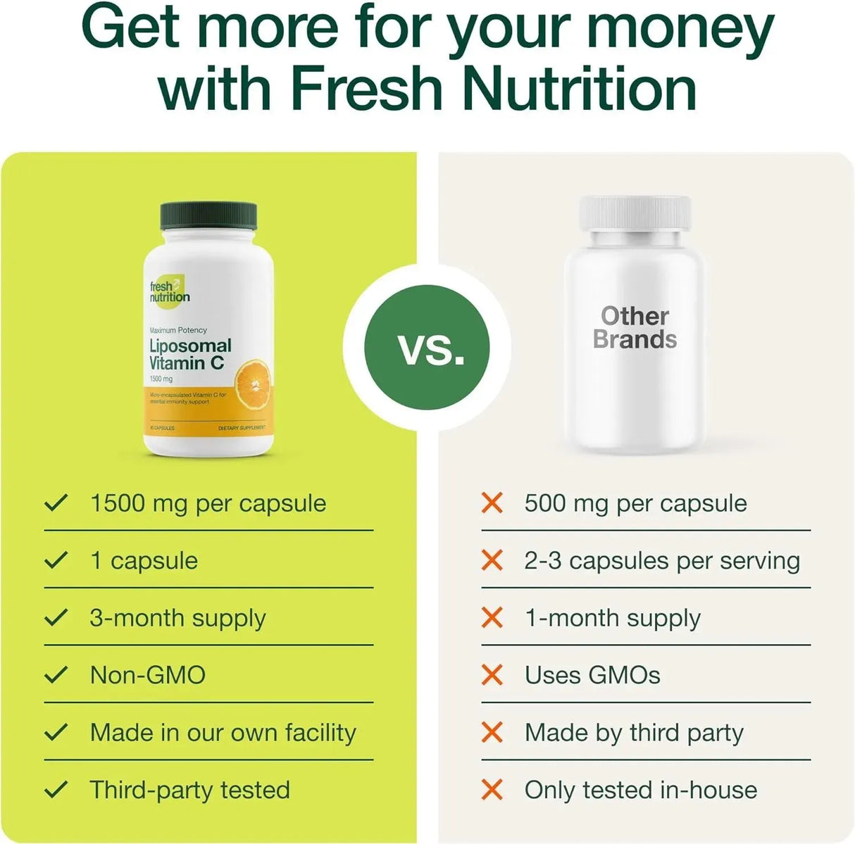 FRESH NUTRITION - Fresh Nutrition Liposomal Vitamin C 1500Mg. 90 Capsulas - The Red Vitamin MX - Suplementos Alimenticios - {{ shop.shopifyCountryName }}