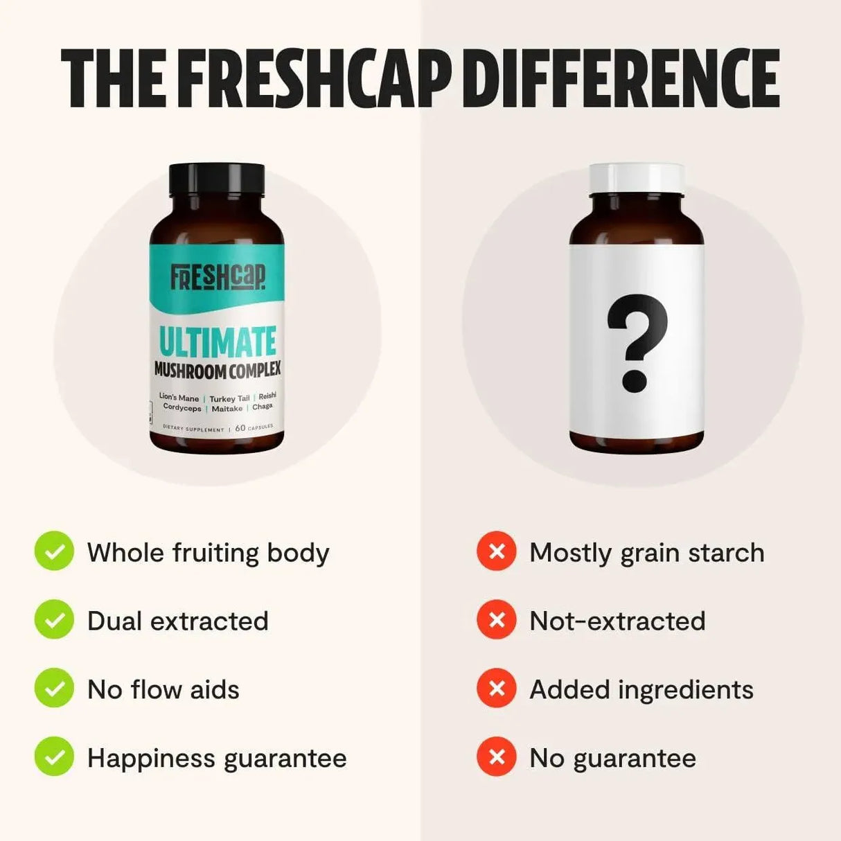 FRESHCAP - FreshCap Ultimate Mushroom Complex - The Red Vitamin MX - Suplementos Alimenticios - {{ shop.shopifyCountryName }}