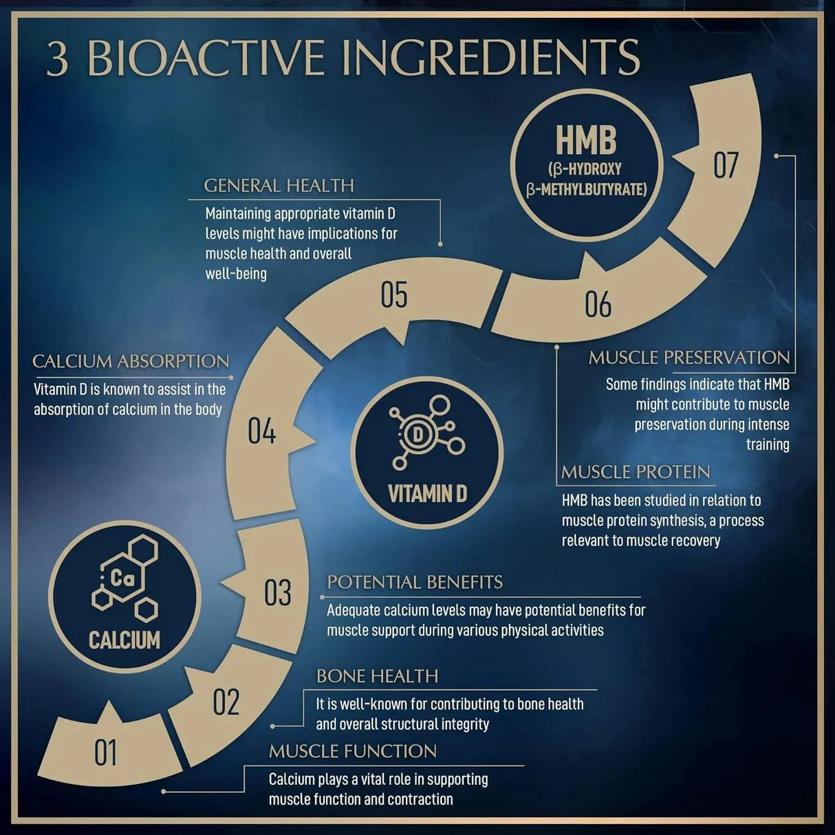 GRANIONS - Granions HMB and Vitamin D3 1000Mg. 180 Capsulas - The Red Vitamin MX - Suplementos Alimenticios - {{ shop.shopifyCountryName }}