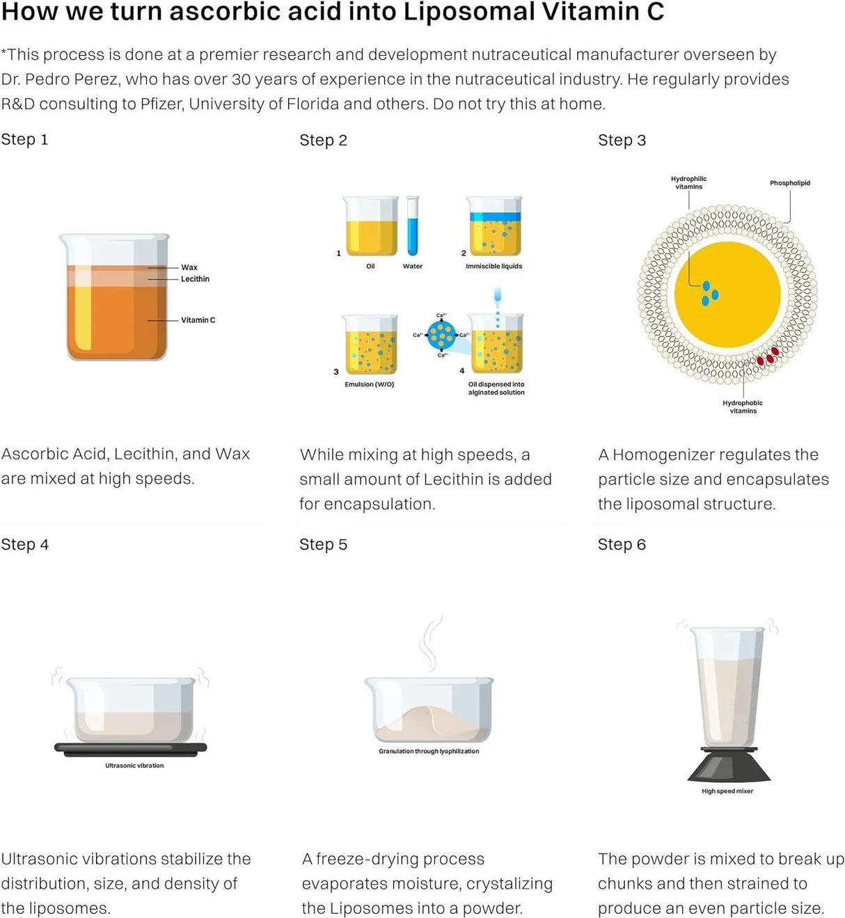 HAROUTINE - Haroutine Liposomal Vitamin C 1200Mg. 60 Capsulas - The Red Vitamin MX - Suplementos Alimenticios - {{ shop.shopifyCountryName }}