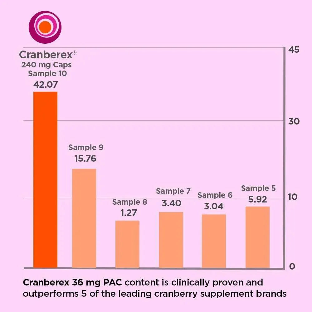 HER VITAL WAY - her vital way Cranberex 60 Capsulas - The Red Vitamin MX - Suplementos Alimenticios - {{ shop.shopifyCountryName }}