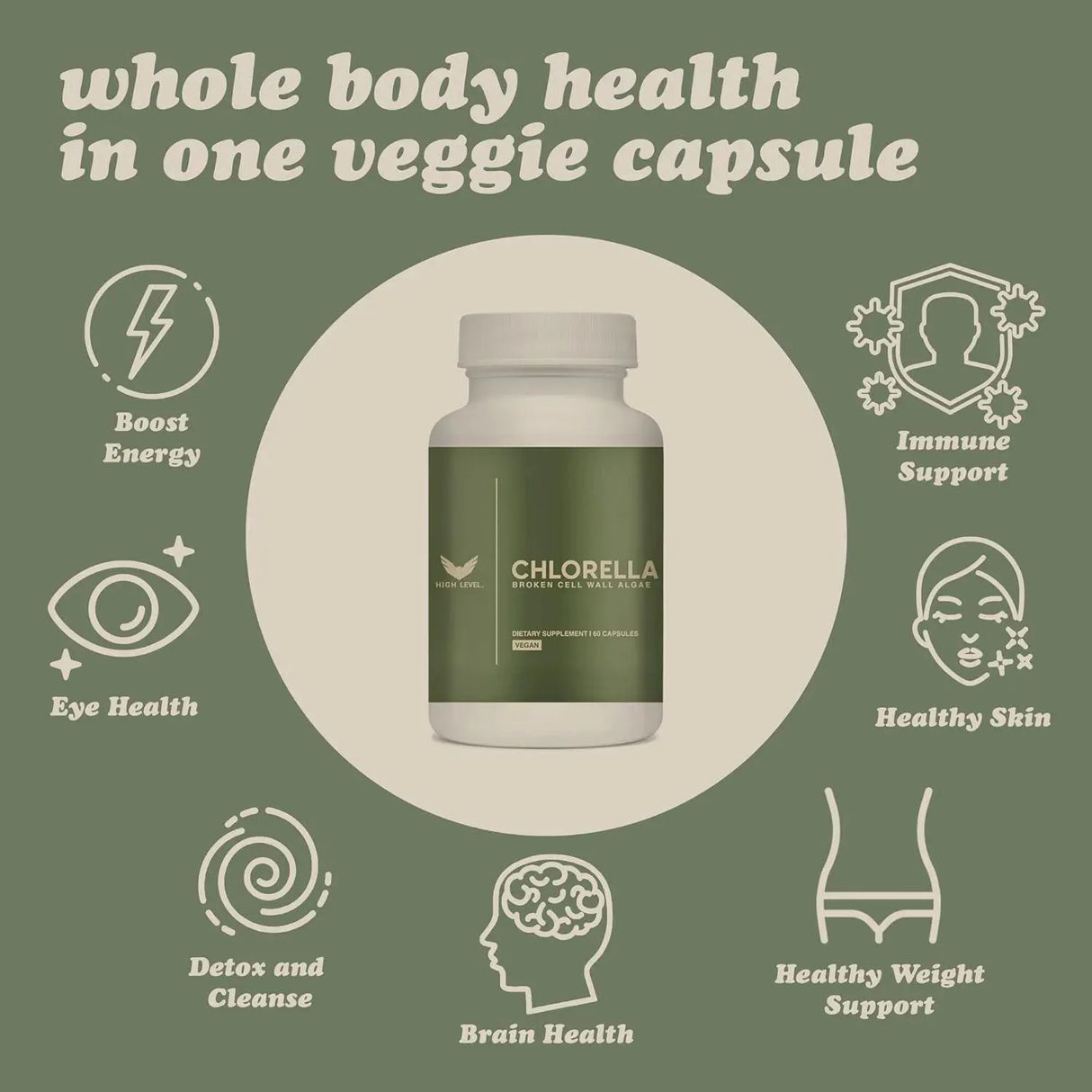 HIGH LEVEL - High Level Premium Chlorella 60 Capsulas - The Red Vitamin MX - Suplementos Alimenticios - {{ shop.shopifyCountryName }}