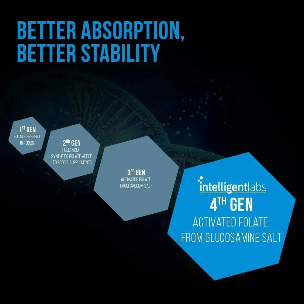 INTELLIGENT LABS - Intelligent Labs 1Mg. 5-MTHF Methylfolate 120 Capsulas - The Red Vitamin MX - Suplementos Alimenticios - {{ shop.shopifyCountryName }}