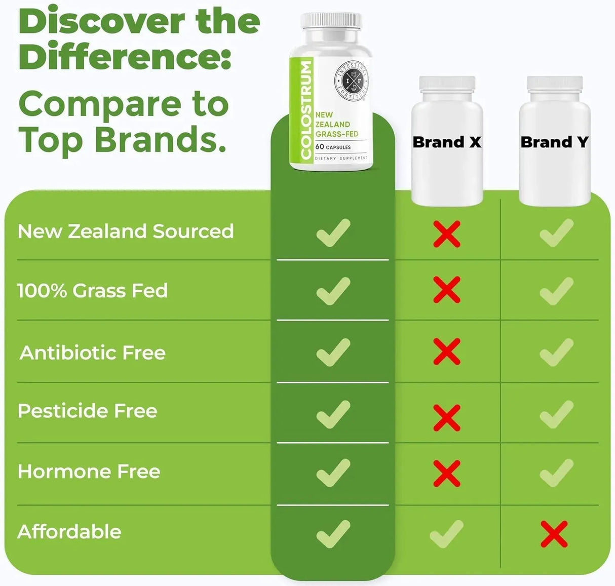 INTESTINAL FORTITUDE - Intestinal Fortitude Grass Fed New Zealand Cows Colostrum 500Mg. 60 Capsulas - The Red Vitamin MX - Suplementos Alimenticios - {{ shop.shopifyCountryName }}