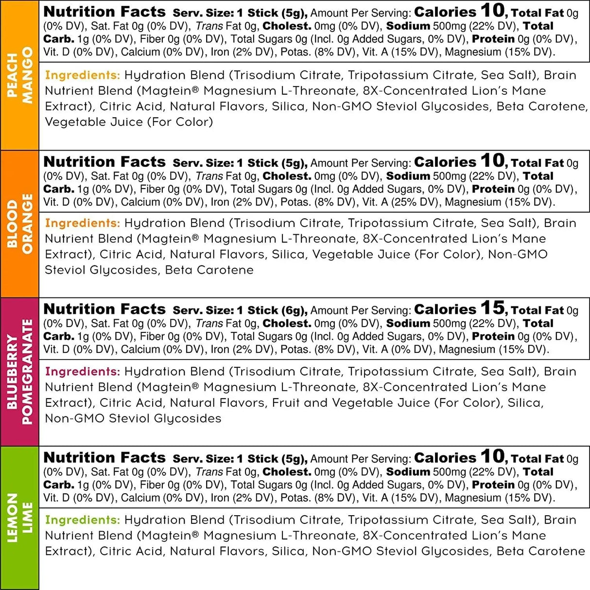 IQMIX - IQMIX Sugar Free Electrolytes Powder Packets 20 Paquetes - The Red Vitamin MX - Suplementos Alimenticios - {{ shop.shopifyCountryName }}