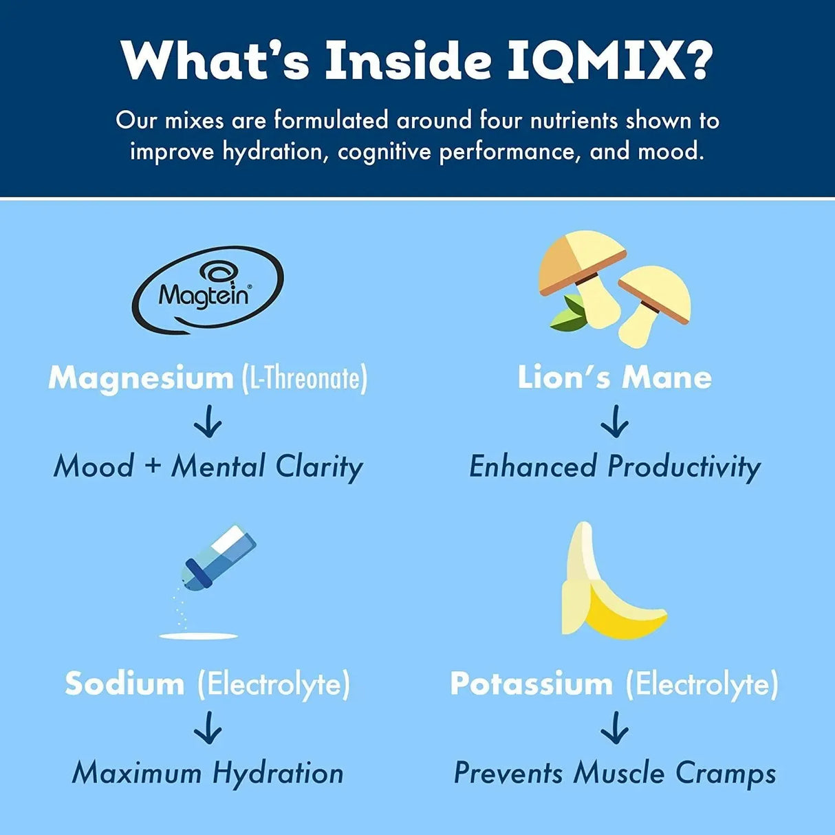 IQMIX - IQMIX Sugar Free Electrolytes Powder Packets 20 Paquetes - The Red Vitamin MX - Suplementos Alimenticios - {{ shop.shopifyCountryName }}