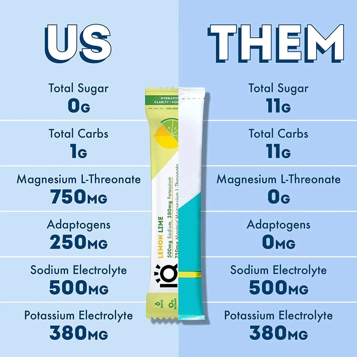 IQMIX - IQMIX Sugar Free Electrolytes Powder Packets 20 Paquetes - The Red Vitamin MX - Suplementos Alimenticios - {{ shop.shopifyCountryName }}