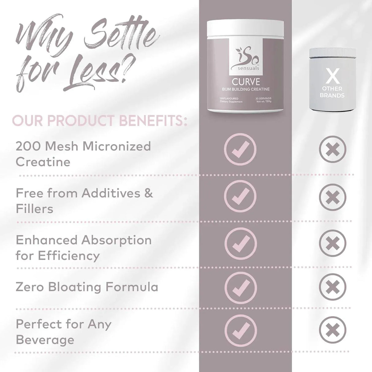 ISOSENSUALS - IsoSensuals Curve Bum Building Creatine 30 Servicios 150Gr. - The Red Vitamin MX - Suplementos Alimenticios - {{ shop.shopifyCountryName }}