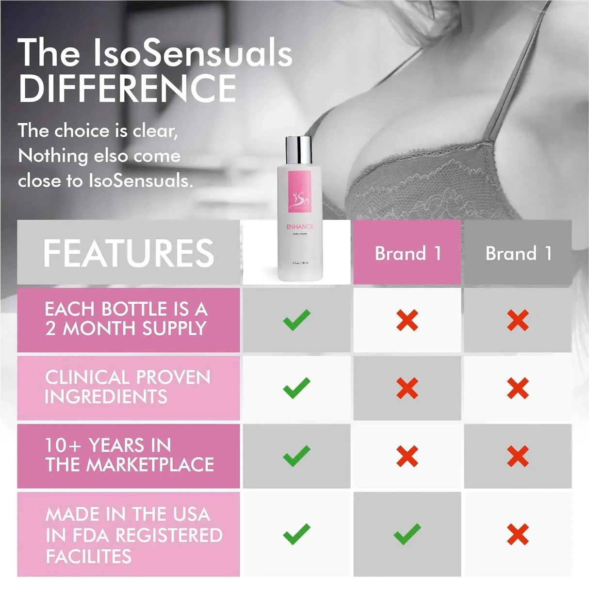 ISOSENSUALS - IsoSensuals ENHANCE Rapid-Action Breast Enlargement Cream 180Ml. - The Red Vitamin MX - Cremas Corporales - {{ shop.shopifyCountryName }}