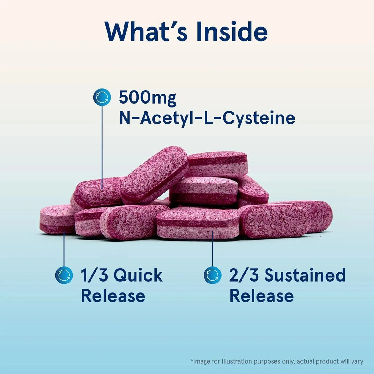 JARROW FORMULAS - Jarrow Formulas N-A-C Sustain 600Mg. 60 Tabletas - The Red Vitamin MX - Suplementos Alimenticios - {{ shop.shopifyCountryName }}