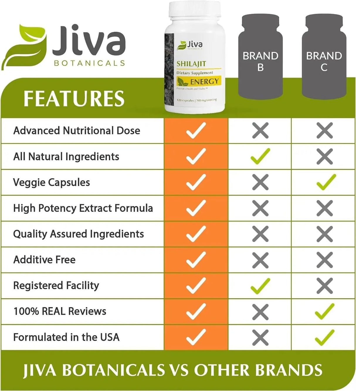 JIVA BOTANICALS - Jiva Botanicals Shilajit Supplement 700Mg. 120 Capsulas - The Red Vitamin MX - Suplementos Alimenticios - {{ shop.shopifyCountryName }}