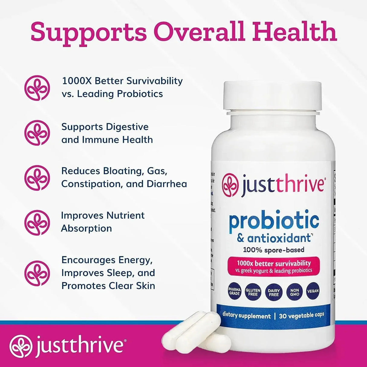 JUST THRIVE - Just Thrive Probiotic & Antioxidant 30 Capsulas - The Red Vitamin MX - Suplementos Alimenticios - {{ shop.shopifyCountryName }}
