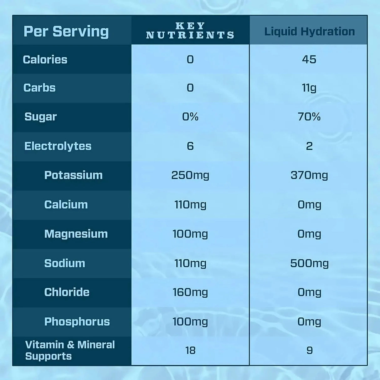 KEY NUTRIENTS - Key Nutrients Electrolytes Powder Packets 5 Delicious Flavors 10 Paquetes - The Red Vitamin MX - Suplementos Alimenticios - {{ shop.shopifyCountryName }}
