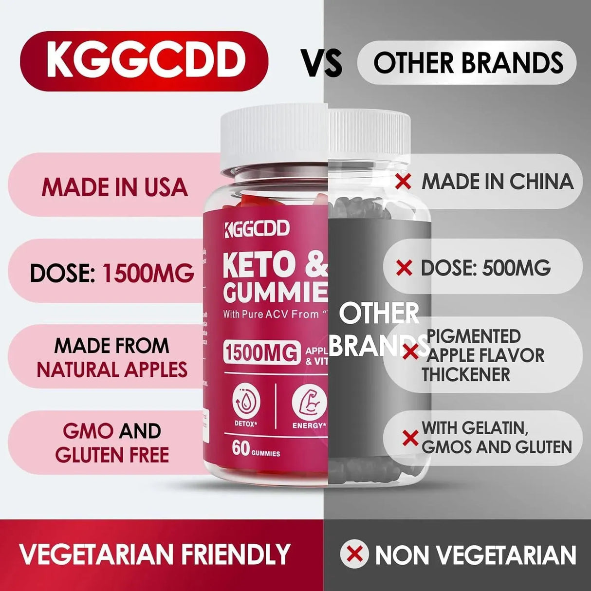 KGGCDD - KGGCDD Keto ACV Gummies 60 Gomitas - The Red Vitamin MX - Suplementos Alimenticios - {{ shop.shopifyCountryName }}