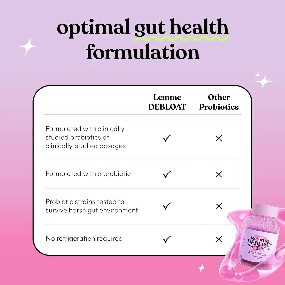 LEMME - Lemme Debloat Digestive & Gut Health Gummies 60 Gomitas - The Red Vitamin MX - Suplementos Alimenticios - {{ shop.shopifyCountryName }}