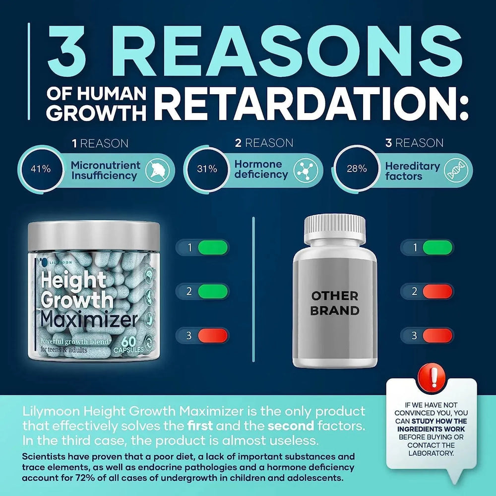 LILYMOON - LILYMOON Height Growth Maximizer 60 Capsulas - The Red Vitamin MX - Suplementos Alimenticios - {{ shop.shopifyCountryName }}
