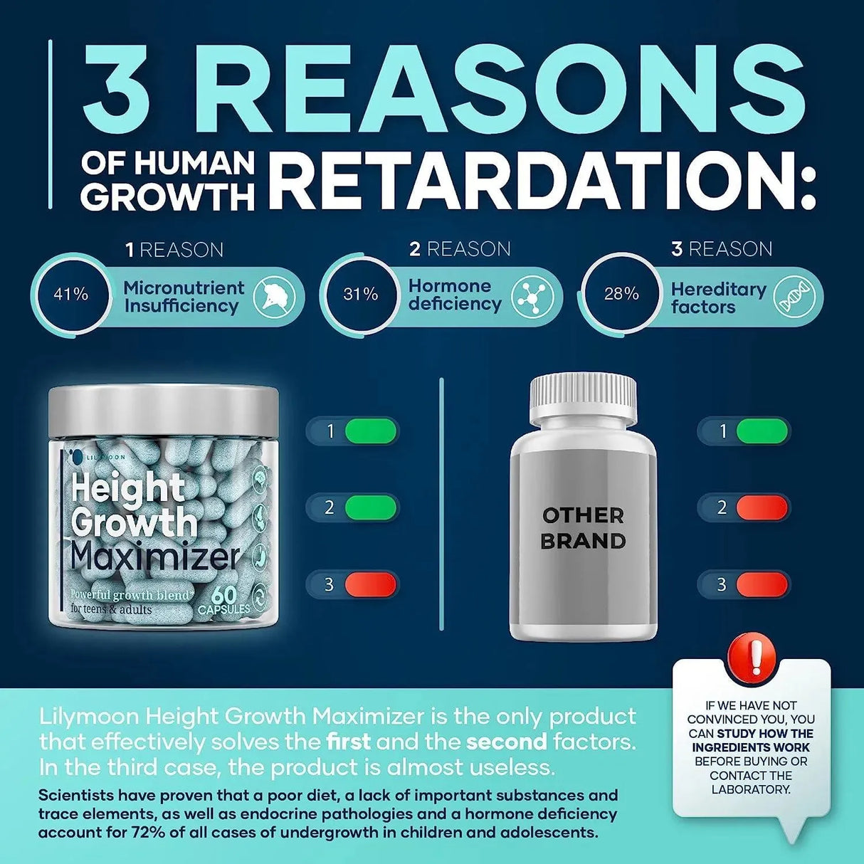 LILYMOON - LILYMOON Height Growth Maximizer 60 Capsulas - The Red Vitamin MX - Suplementos Alimenticios - {{ shop.shopifyCountryName }}