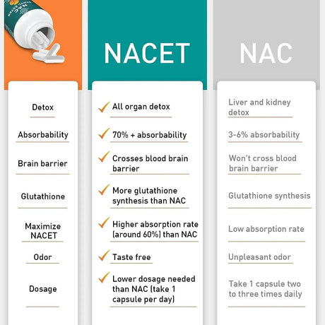 LIPMAXMALL - Lipmaxmall N-Acetyl Cysteine Ethyl Ester 100Mg. 60 Capsulas - The Red Vitamin MX - Suplementos Alimenticios - {{ shop.shopifyCountryName }}