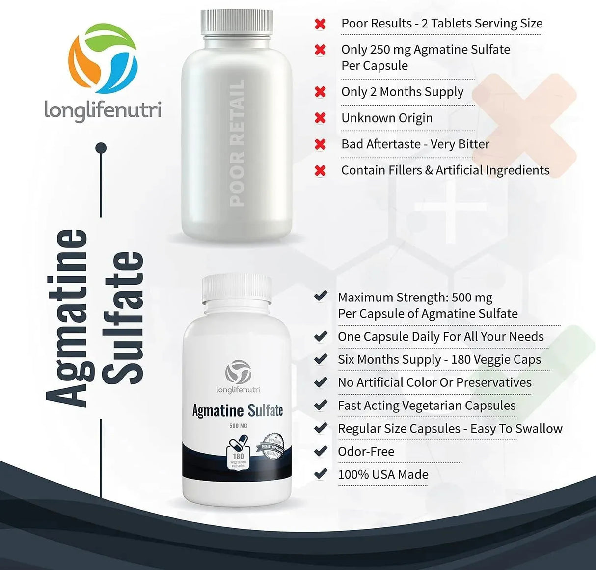 LONGLIFENUTRI - LongLifeNutri Agmatine Sulfate 500Mg. 180 Capsulas - The Red Vitamin MX - Suplementos Alimenticios - {{ shop.shopifyCountryName }}