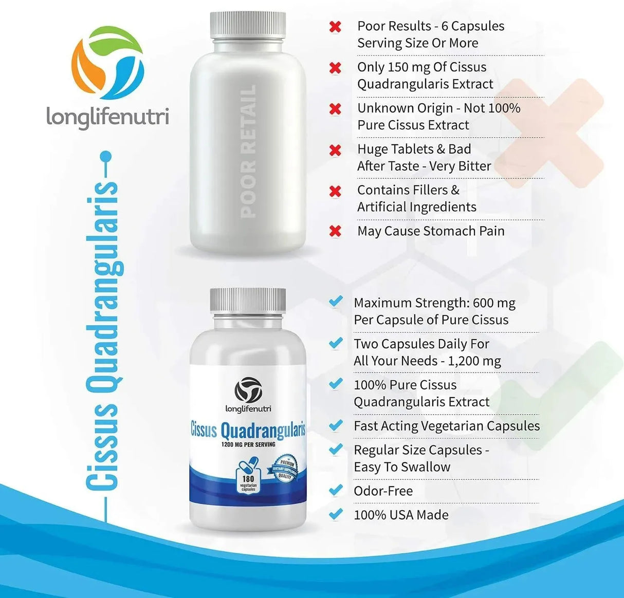 LONGLIFENUTRI - LongLifeNutri Cissus Quadrangularis 1200Mg. 180 Capsulas - The Red Vitamin MX - Suplementos Alimenticios - {{ shop.shopifyCountryName }}