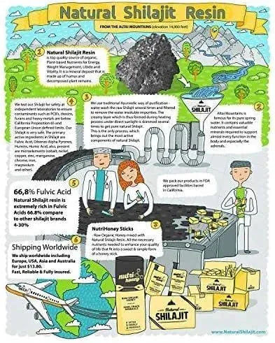 NATURAL SHILAJIT - Natural Shilajit Supplement with Fulvic Acid & Trace Minerals 60 Capsulas - The Red Vitamin MX - Suplementos Alimenticios - {{ shop.shopifyCountryName }}