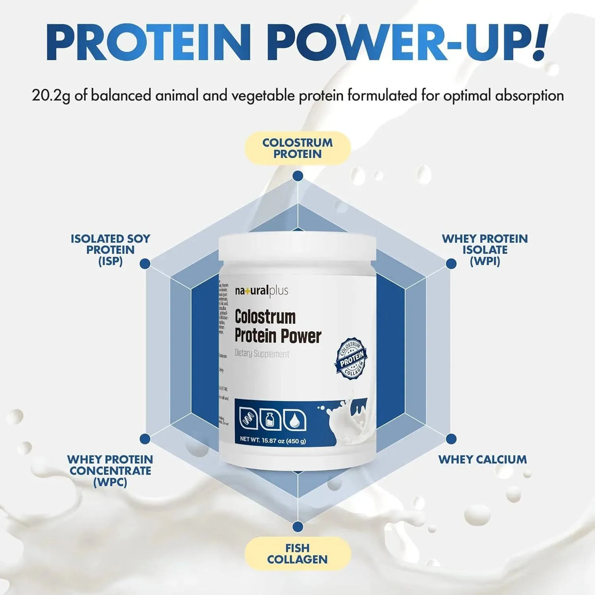 NATURALPLUS - NATURALPLUS Colostrum Protein Powder 450Gr. - The Red Vitamin MX - Suplementos Alimenticios - {{ shop.shopifyCountryName }}