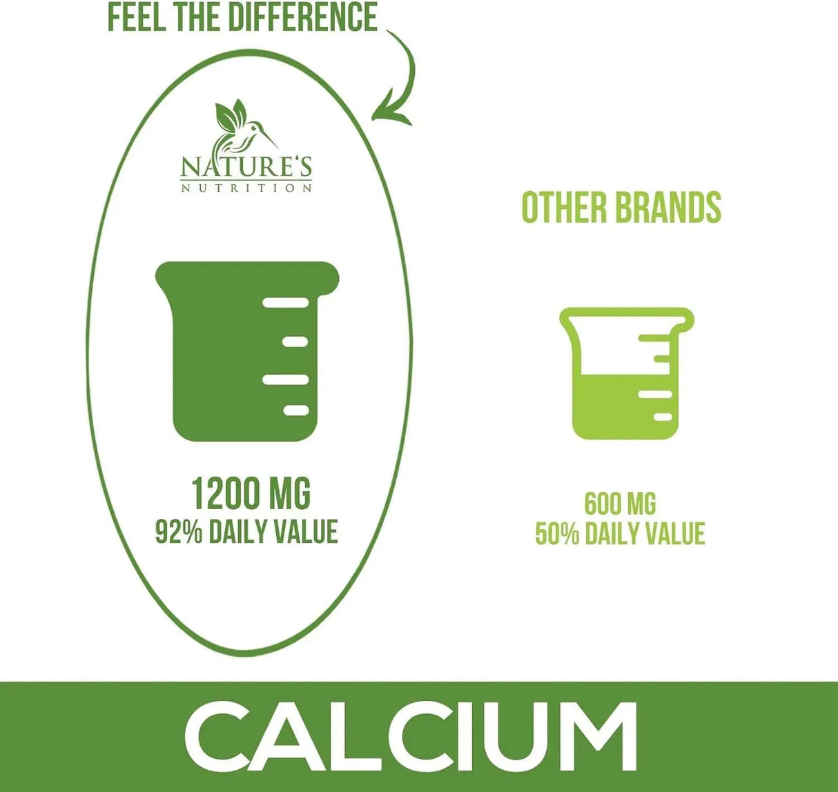 NATURE'S NUTRITION - Nature's Nutrition Calcium 1200Mg. Plus Vitamin D3 180 Tabletas - The Red Vitamin MX - Suplementos Alimenticios - {{ shop.shopifyCountryName }}