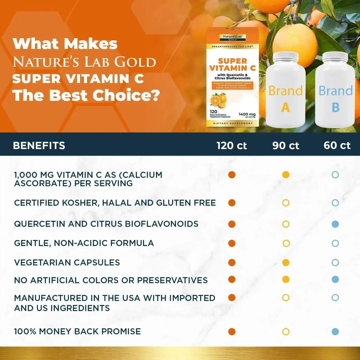 NATURES LAB - Nature’s Lab Gold Super Vitamin C 1000Mg. 120 Capsulas - The Red Vitamin MX - Suplementos Alimenticios - {{ shop.shopifyCountryName }}