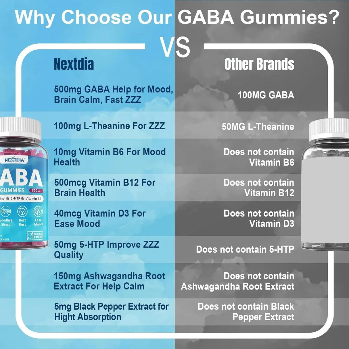 NEXTDIA - Nextdia GABA Gummies 500Mg. 60 Gomitas 2 Pack - The Red Vitamin MX - Suplementos Alimenticios - {{ shop.shopifyCountryName }}
