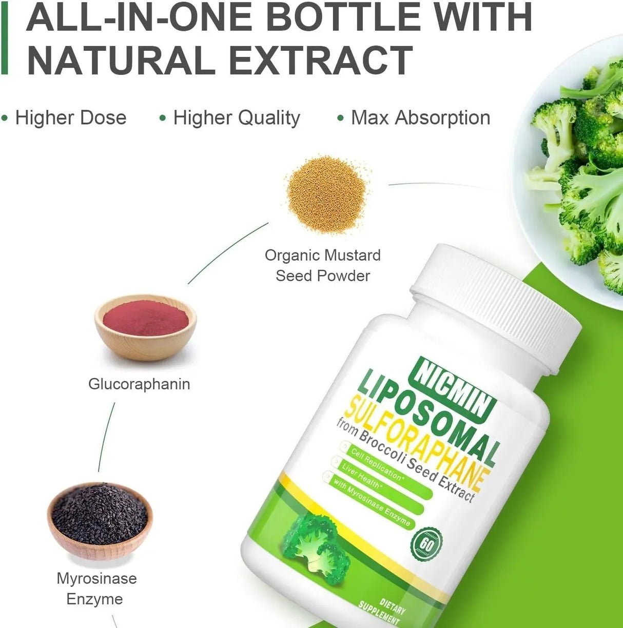 NICMIN - NICMIN Liposomal Sulforaphane 550Mg. 120 Capsulas - The Red Vitamin MX - Suplementos Alimenticios - {{ shop.shopifyCountryName }}