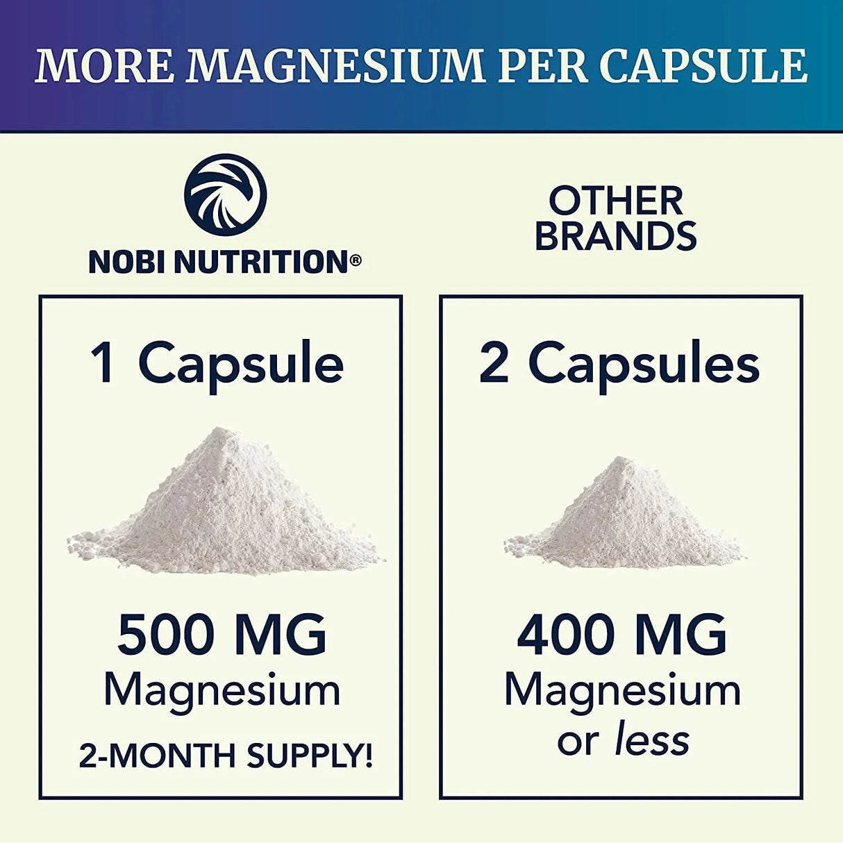 NOBI NUTRITION - Nobi Nutrition High Absorption Magnesium Complex 60 Capsulas - The Red Vitamin MX - Suplementos Alimenticios - {{ shop.shopifyCountryName }}