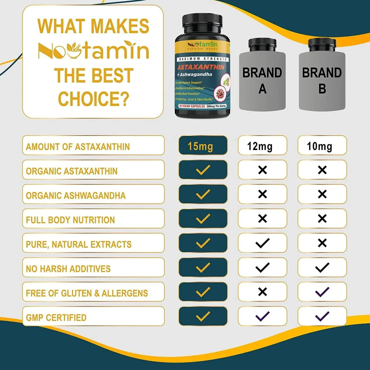 NOOTAMIN - Nootamin Extra Strength Astaxanthin 15Mg. 60 Capsulas - The Red Vitamin MX - Suplementos Alimenticios - {{ shop.shopifyCountryName }}