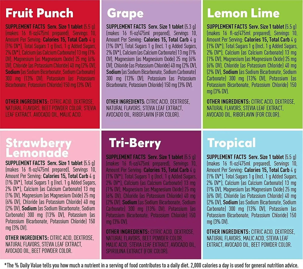 NUUN - Nuun Sport: Electrolyte Drink Tablets, Variety Pack 60 Servicios - The Red Vitamin MX - Suplementos Alimenticios - {{ shop.shopifyCountryName }}