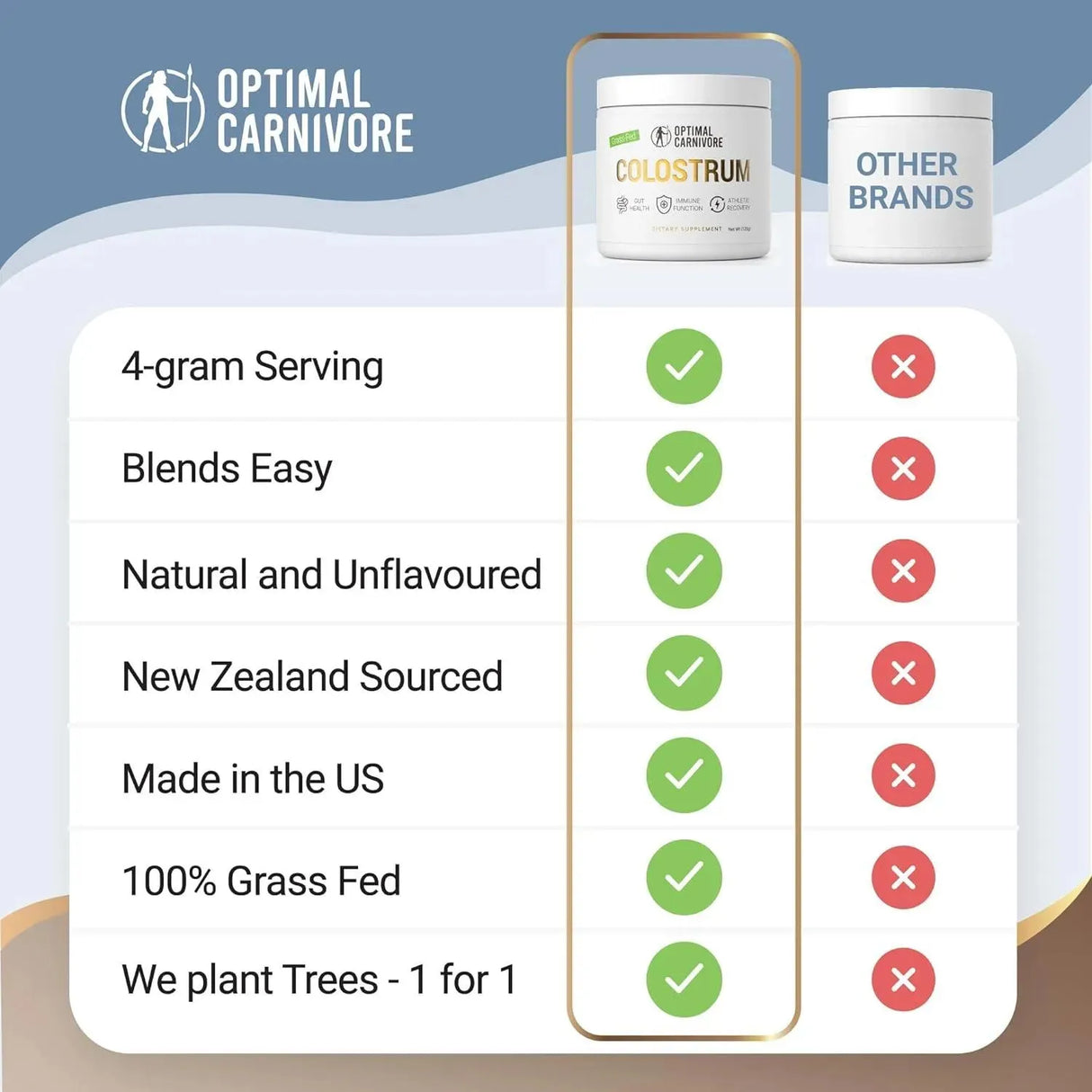 OPTIMAL CARNIVORE - Optimal Carnivore Grass Fed Colostrum Powder 120Gr. - The Red Vitamin MX - Suplementos Alimenticios - {{ shop.shopifyCountryName }}