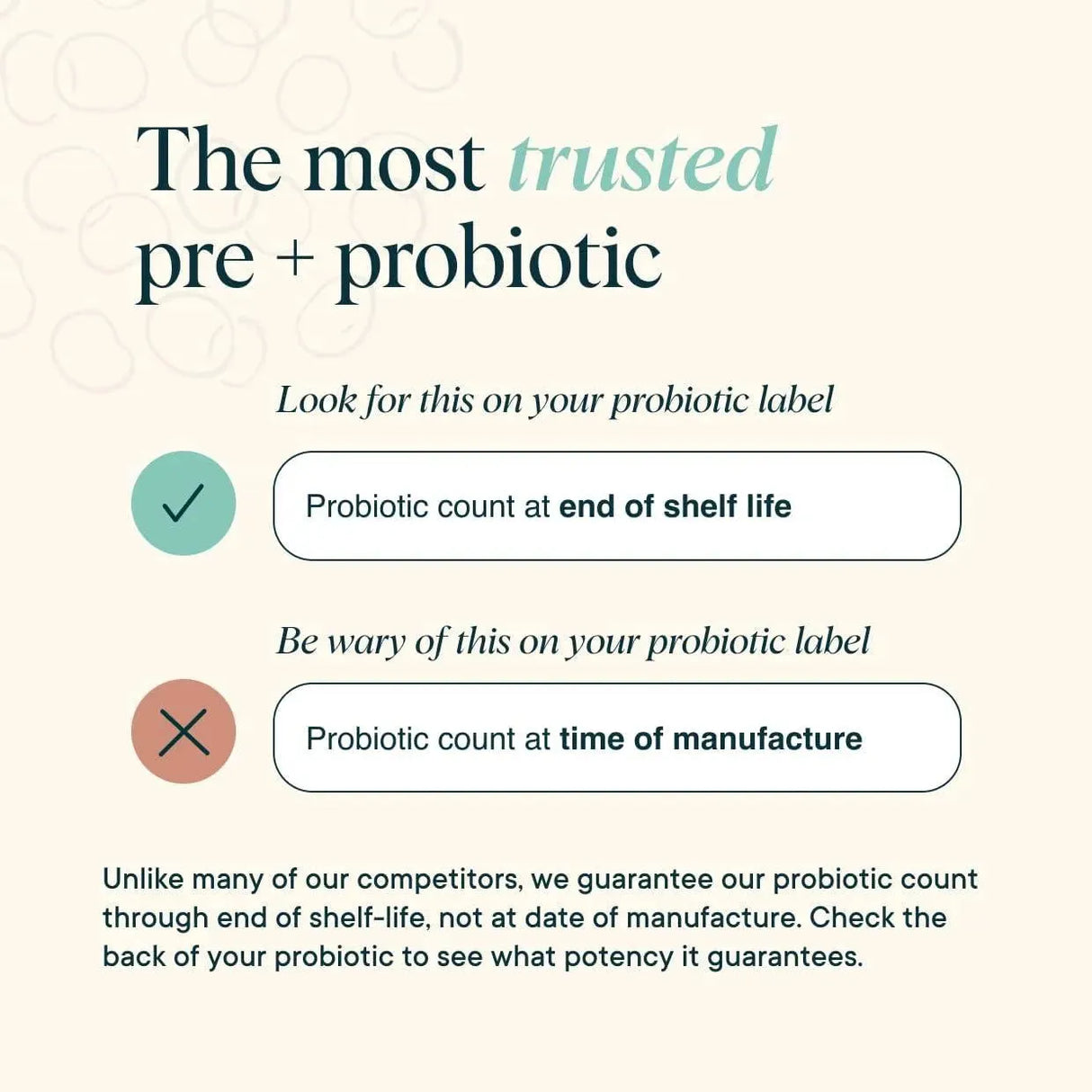 ORA ORGANIC - Ora Organic Probiotics with Prebiotics 16 Billion CFU 60 Capsulas - The Red Vitamin MX - Suplementos Alimenticios - {{ shop.shopifyCountryName }}