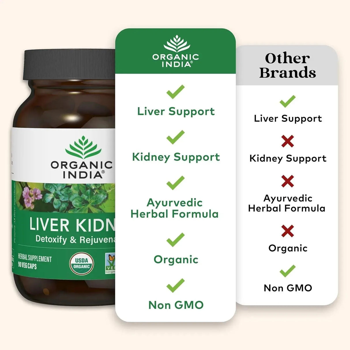 ORGANIC INDIA - Organic India Liver Kidney Detoxify & Rejuvenate 90 Capsulas - The Red Vitamin MX - Suplementos Alimenticios - {{ shop.shopifyCountryName }}