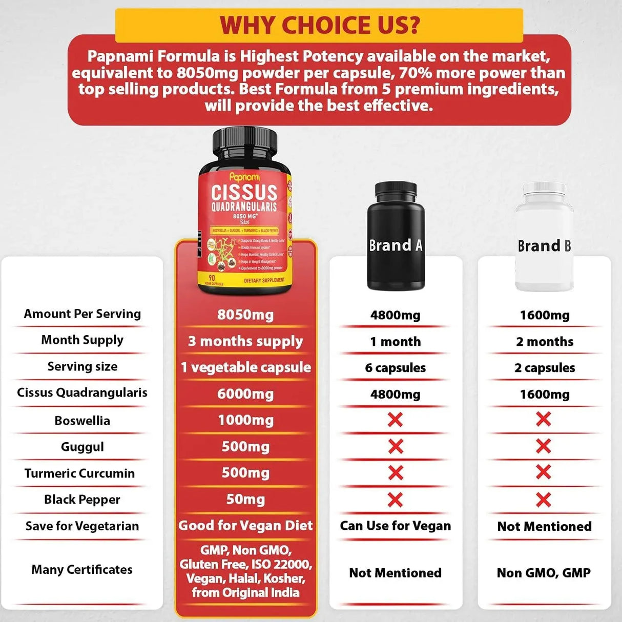 PAPNAMI - Papnami Super Cissus Quadrangularis Extract 8050Mg. 90 Capsulas - The Red Vitamin MX - Suplementos Alimenticios - {{ shop.shopifyCountryName }}