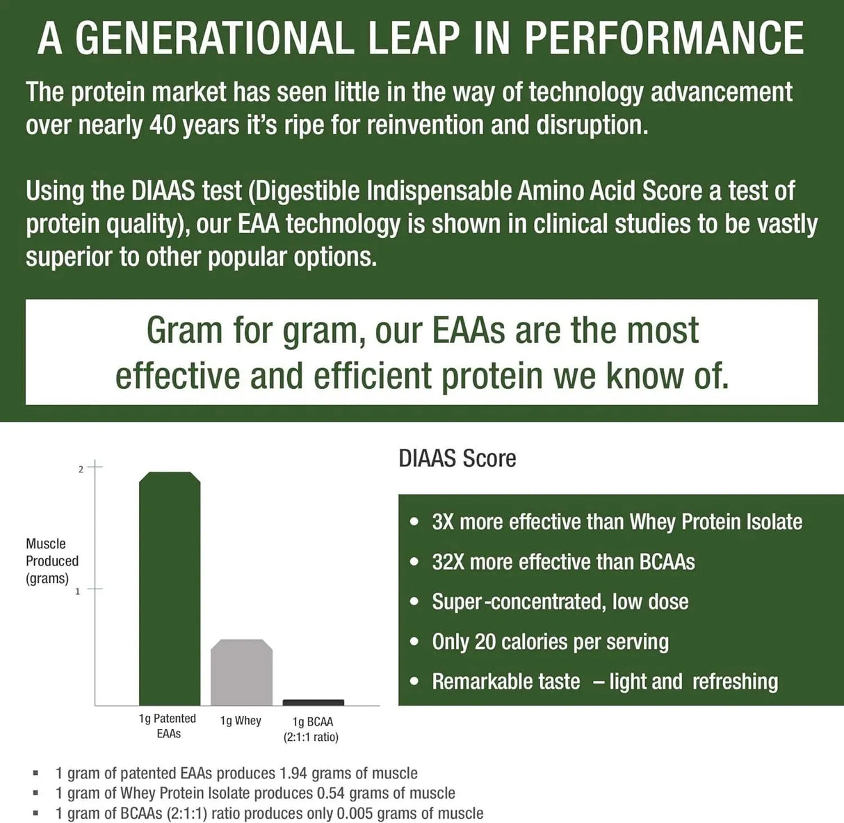 PEAK PERFORMANCE - Peak Performance All 9 Essential Amino Acids Powder Lemon Lime 176Gr. - The Red Vitamin MX - Suplementos Alimenticios - {{ shop.shopifyCountryName }}