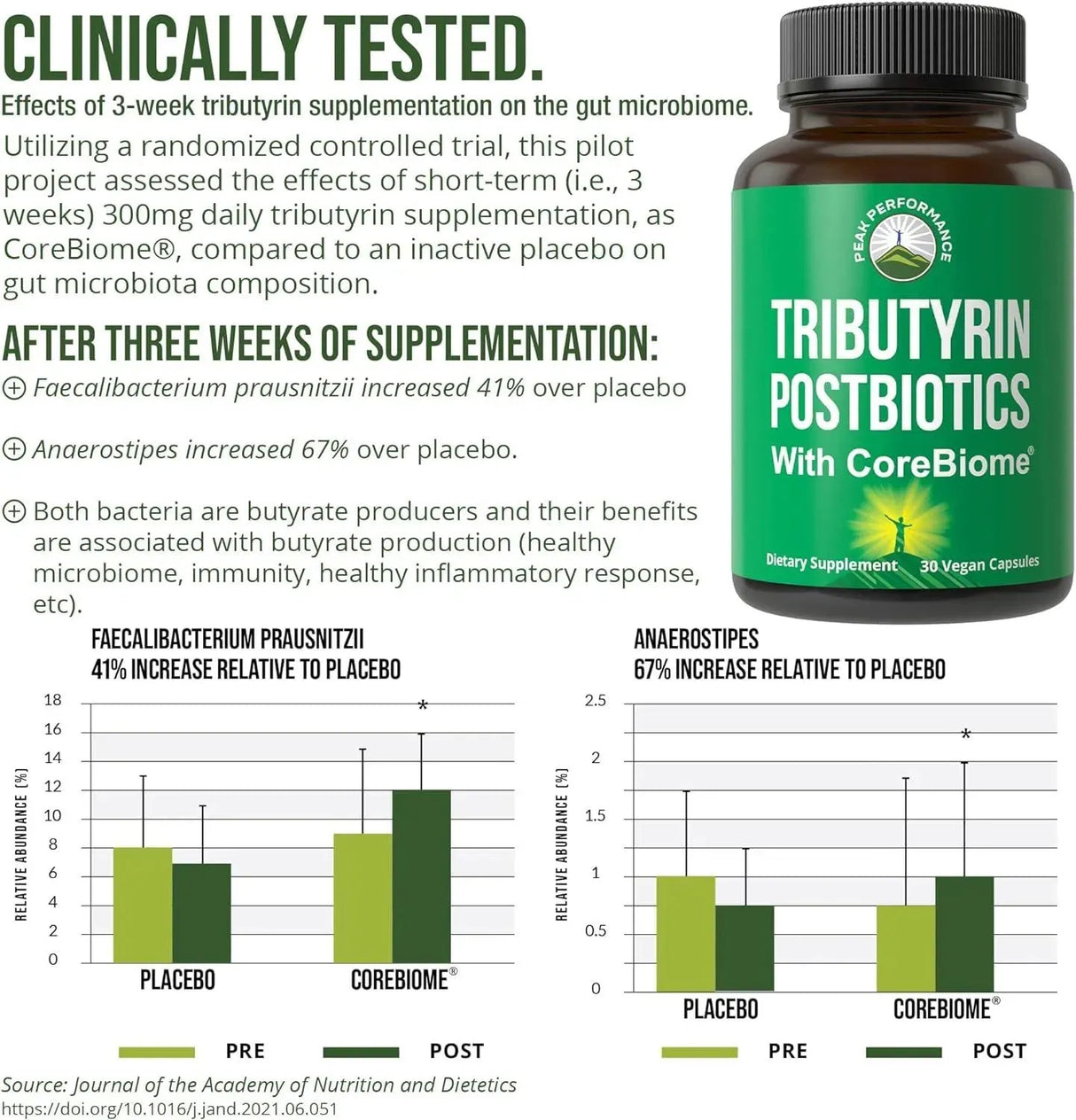 PEAK PERFORMANCE - Peak Performance CoreBiome Tributyrin Postbiotic 30 Capsulas - The Red Vitamin MX - Suplementos Alimenticios - {{ shop.shopifyCountryName }}