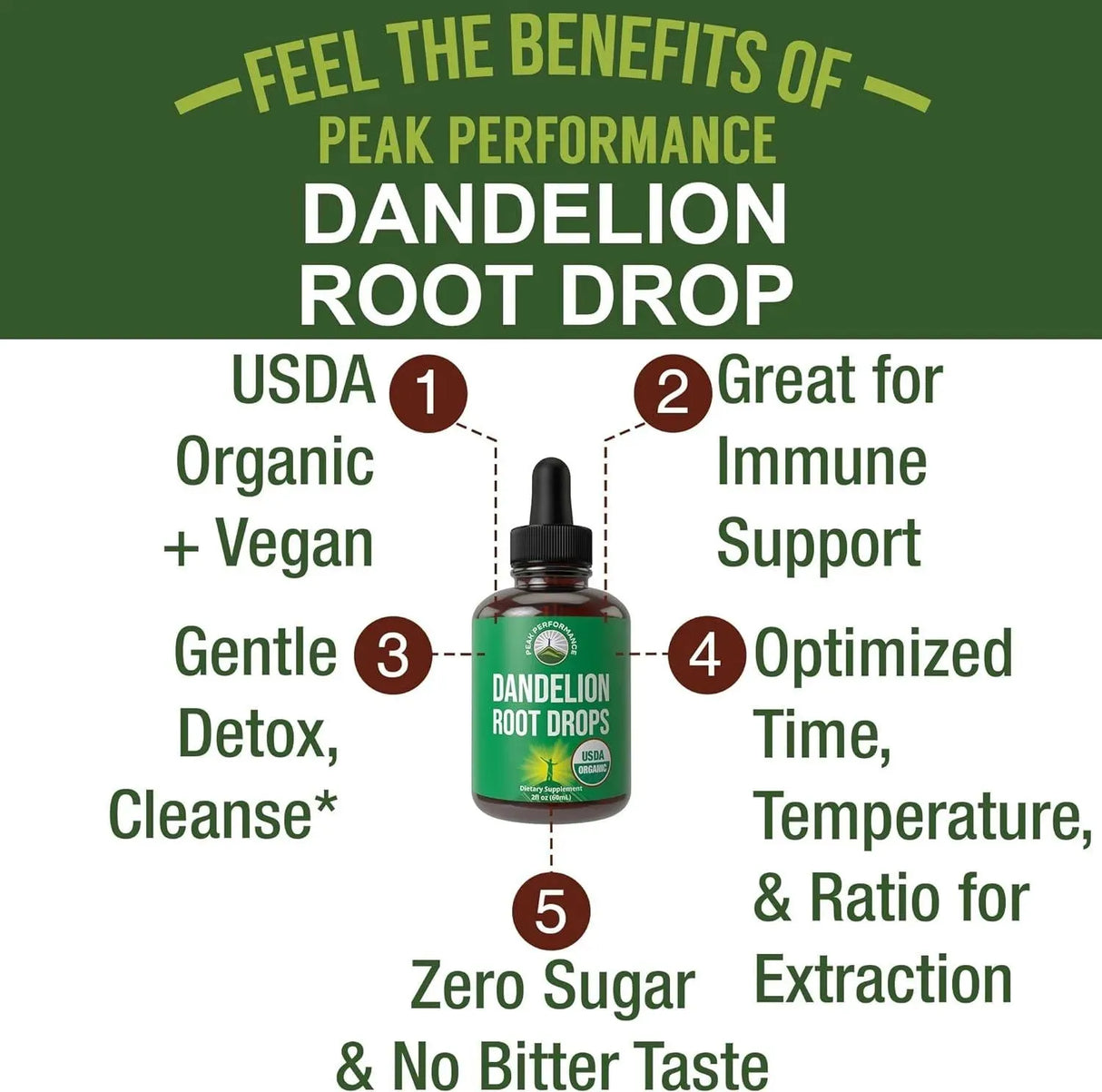 PEAK PERFORMANCE - Peak Performance Dandelion Root Extract 60Ml. - The Red Vitamin MX - Suplementos Alimenticios - {{ shop.shopifyCountryName }}