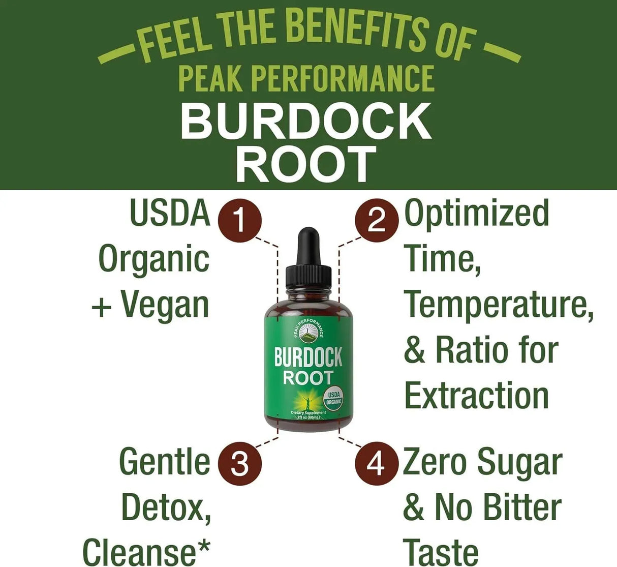 PEAK PERFORMANCE - Peak Performance USDA Organic Burdock Root Liquid Drops 2 Fl.Oz. - The Red Vitamin MX - Suplementos Alimenticios - {{ shop.shopifyCountryName }}