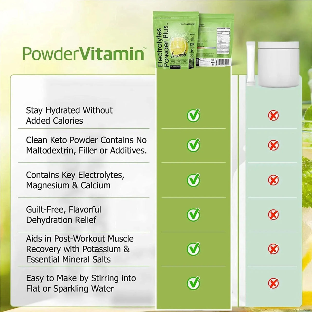 POWDERVITAMIN - PowderVitamin Electrolytes Powder Plus Keto Lemonade 100 Servicios - The Red Vitamin MX - Suplementos Alimenticios - {{ shop.shopifyCountryName }}