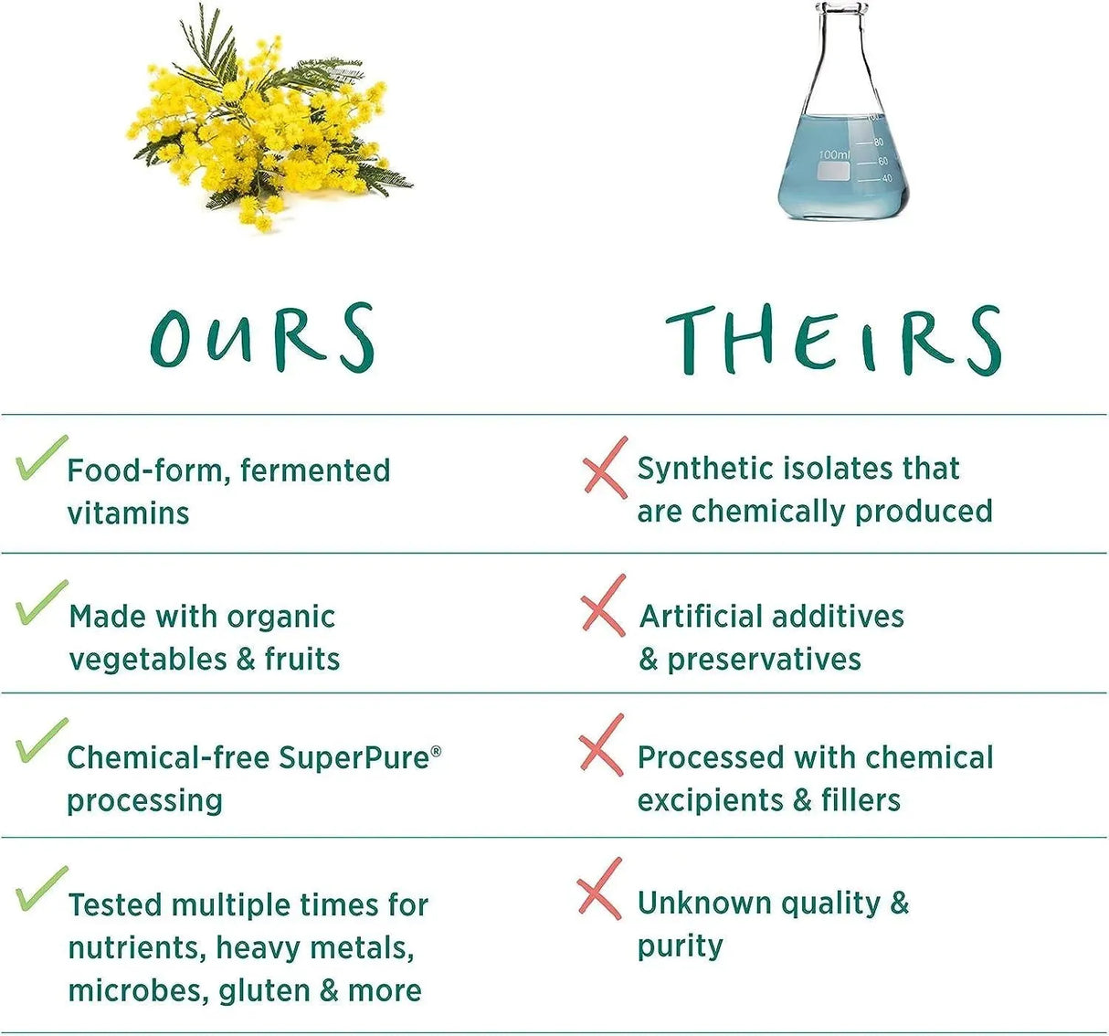 PURE SYNERGY - Pure Synergy Super B-Complex 60 Tabletas - The Red Vitamin MX - Suplementos Alimenticios - {{ shop.shopifyCountryName }}