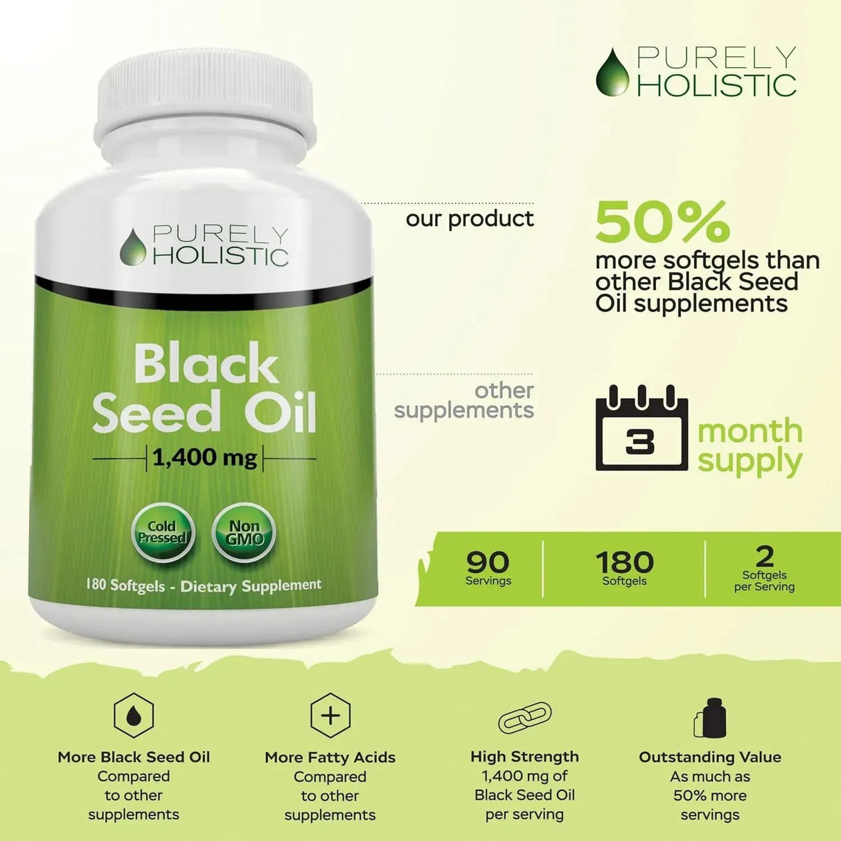 PURELY HOLISTIC - Purely Holistic Black Seed Oil 1400Mg. 180 Capsulas Blandas - The Red Vitamin MX - Suplementos Alimenticios - {{ shop.shopifyCountryName }}