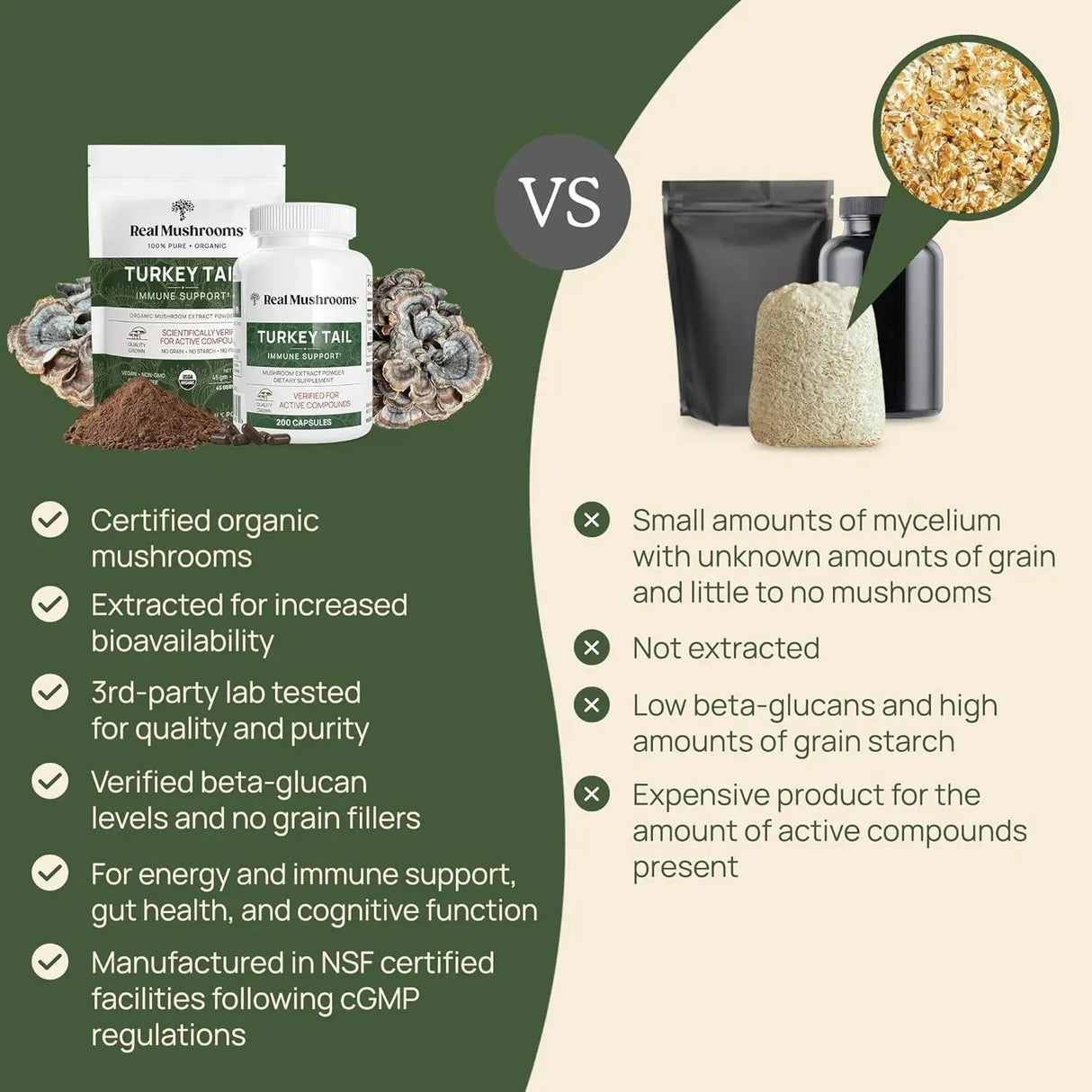 REAL MUSHROOMS - Real Mushrooms Turkey Tail 90 Capsulas - The Red Vitamin MX - Suplementos Alimenticios - {{ shop.shopifyCountryName }}